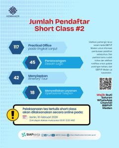 Jumlah Pendaftar Short Class #2