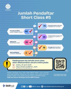 Informasi Tes Tertulis Online Calon Peserta Pelatihan SHORT CLASS V – BBPVP Medan