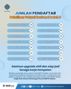 Jumlah Pendaftar Pelatihan Vokasi Nasional Batch III di BBPVP Medan