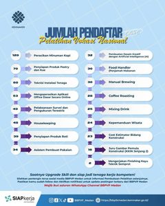 Jumlah Pendaftar Pelatihan Vokasi Nasional Batch V BBPVP Medan